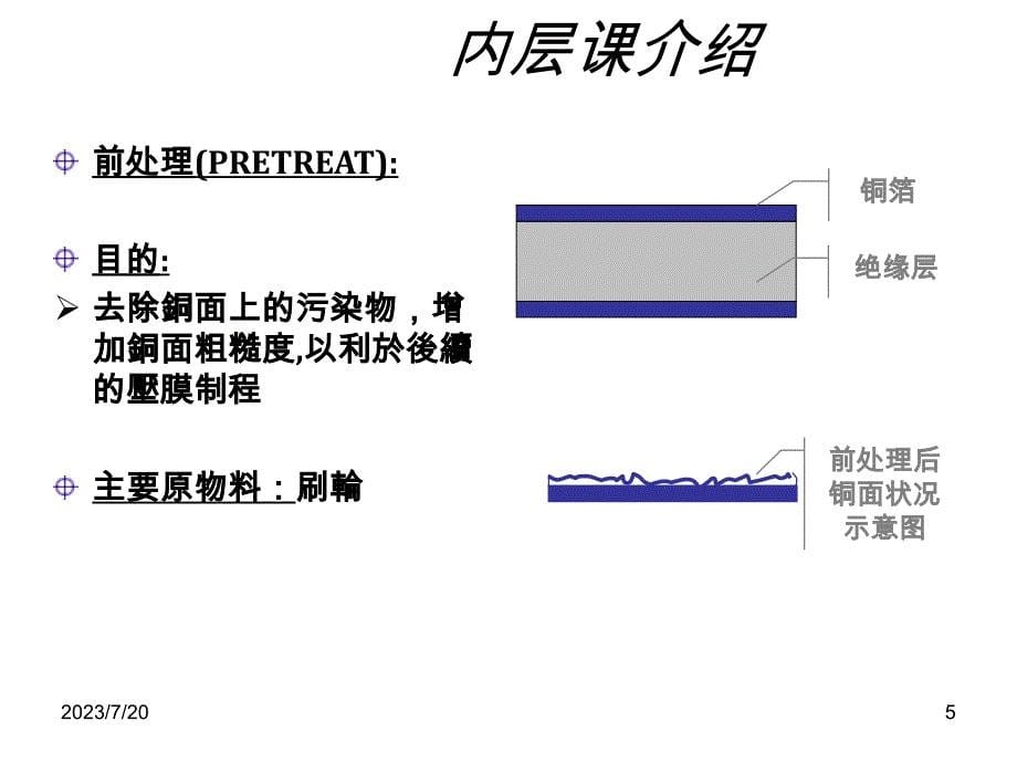 PCB流程简介-全制程_第5页