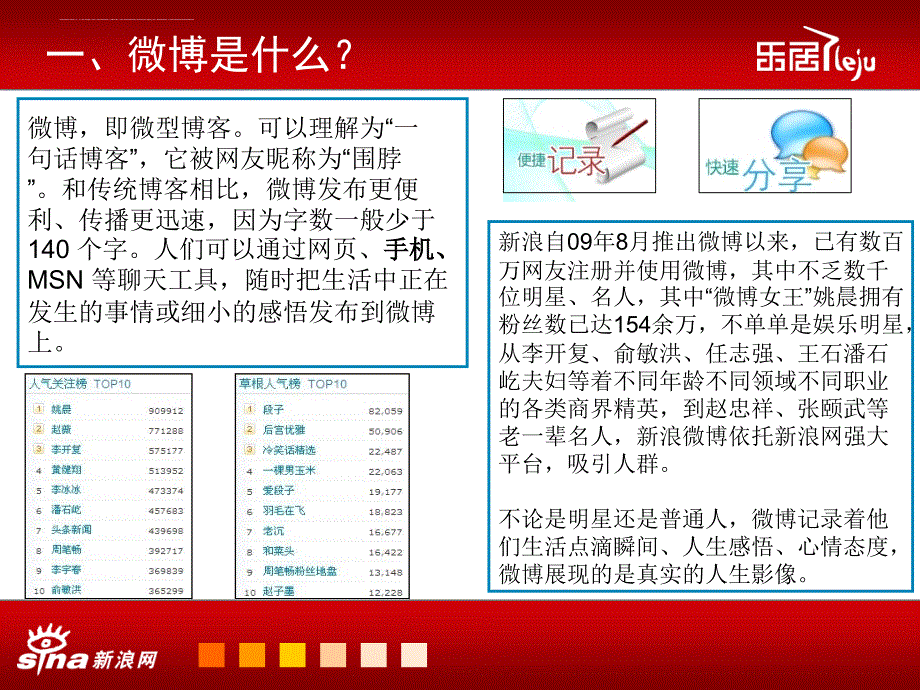 my新品提出VViiOSAPP营销且微博营销实战方法_第1页