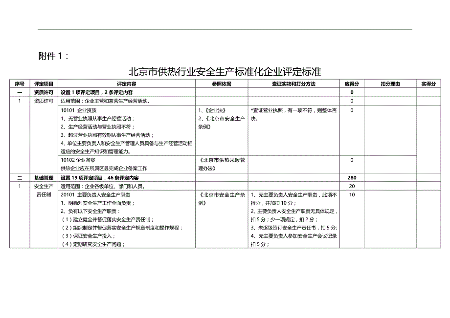 2020（安全生产）2020年北京供热安全评价标准_第1页