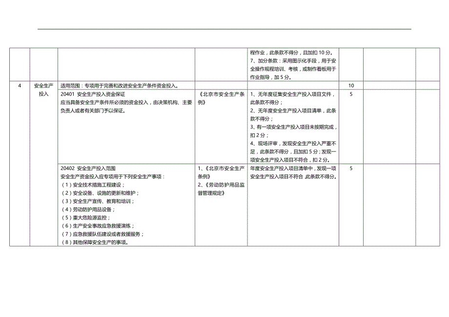 2020（安全生产）2020年北京供热安全评价标准_第4页