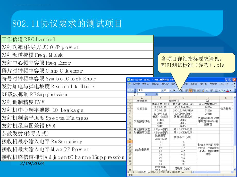 WiFi_的测试项目_和_解决方案_第4页