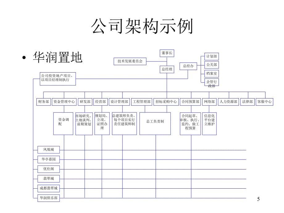 房地产公司架构PPT幻灯片课件_第5页