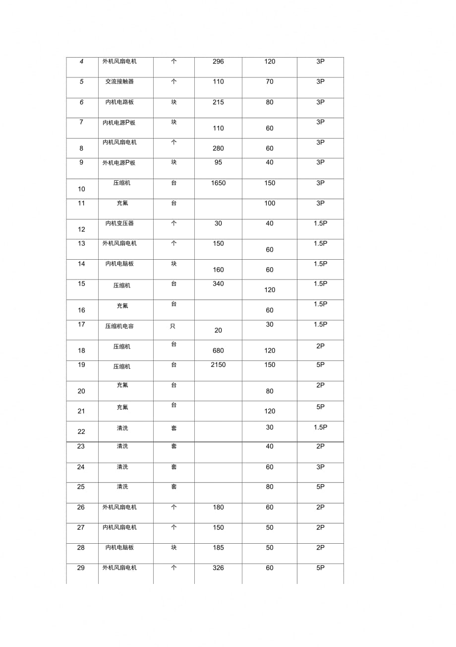 空调维修合同协议书范本带附件_第4页