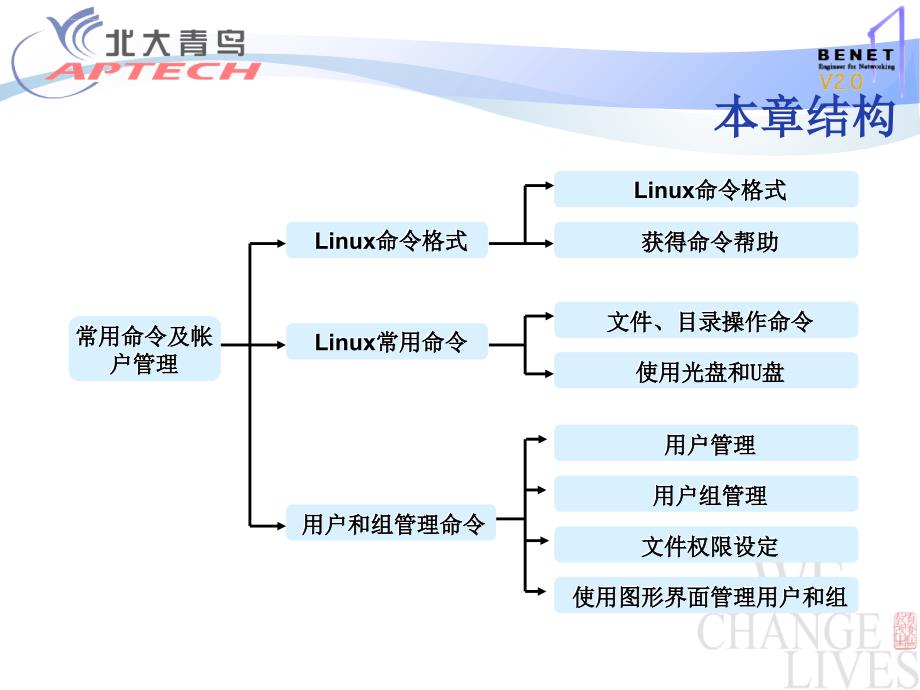 Linux系统管理第二章_第4页