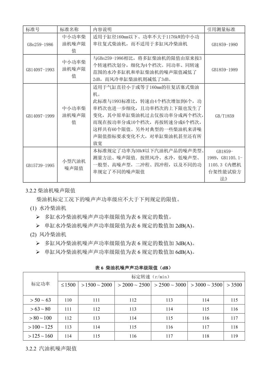 内燃机噪声标准总结.doc_第5页