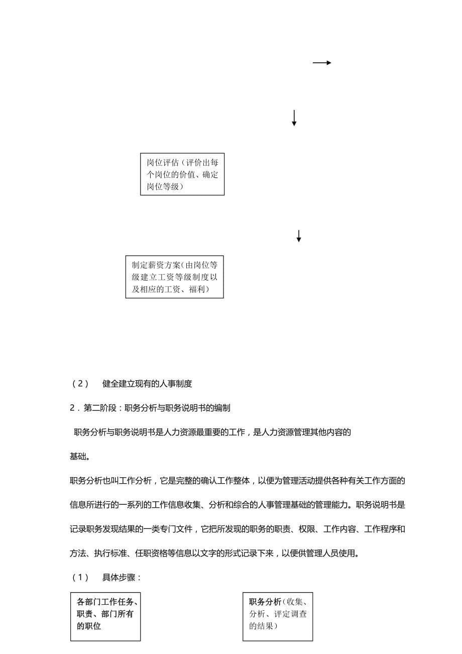 （人力资源知识）2020年某公司人力资源管理综合手册__第5页