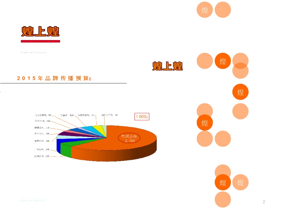 某上市公司品牌年度规划及传播计划PPT幻灯片课件_第2页