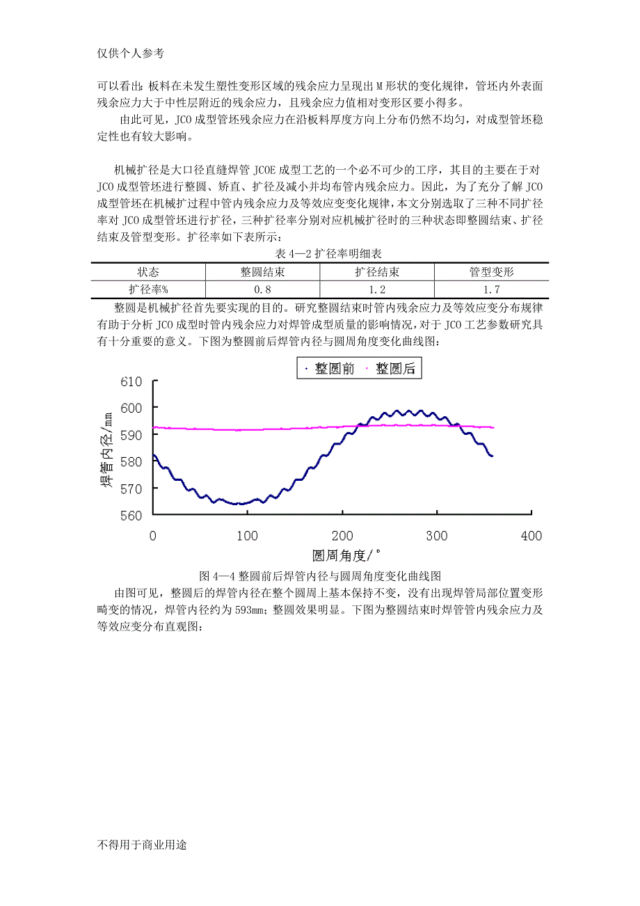 JCOE成形残余应力分析_第4页