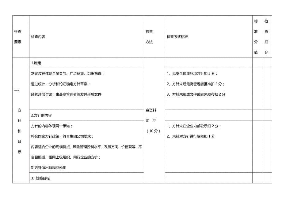 2020（绩效考核）2020年年考核验收达标考核标准_第5页