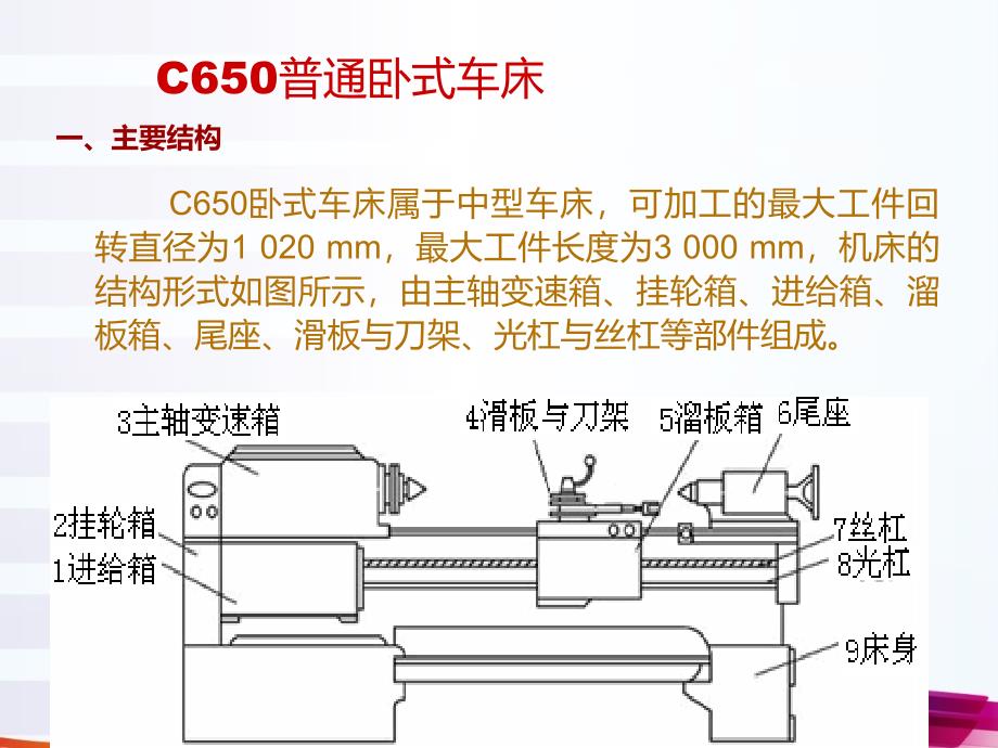 C650车床的电气控制_第4页