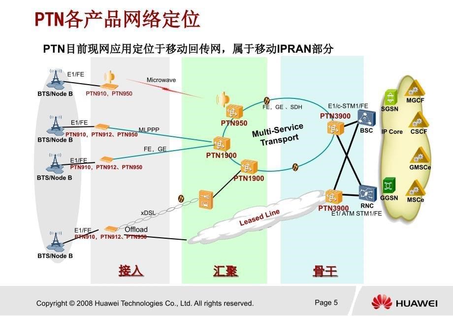 PTN 组网及业务介绍_第5页