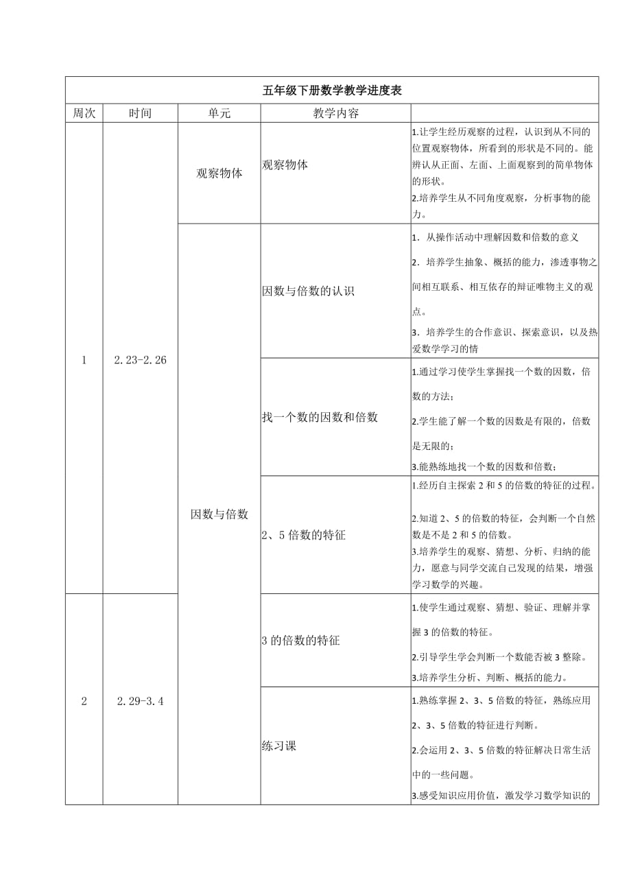 五年级数学下册周计划.doc_第1页