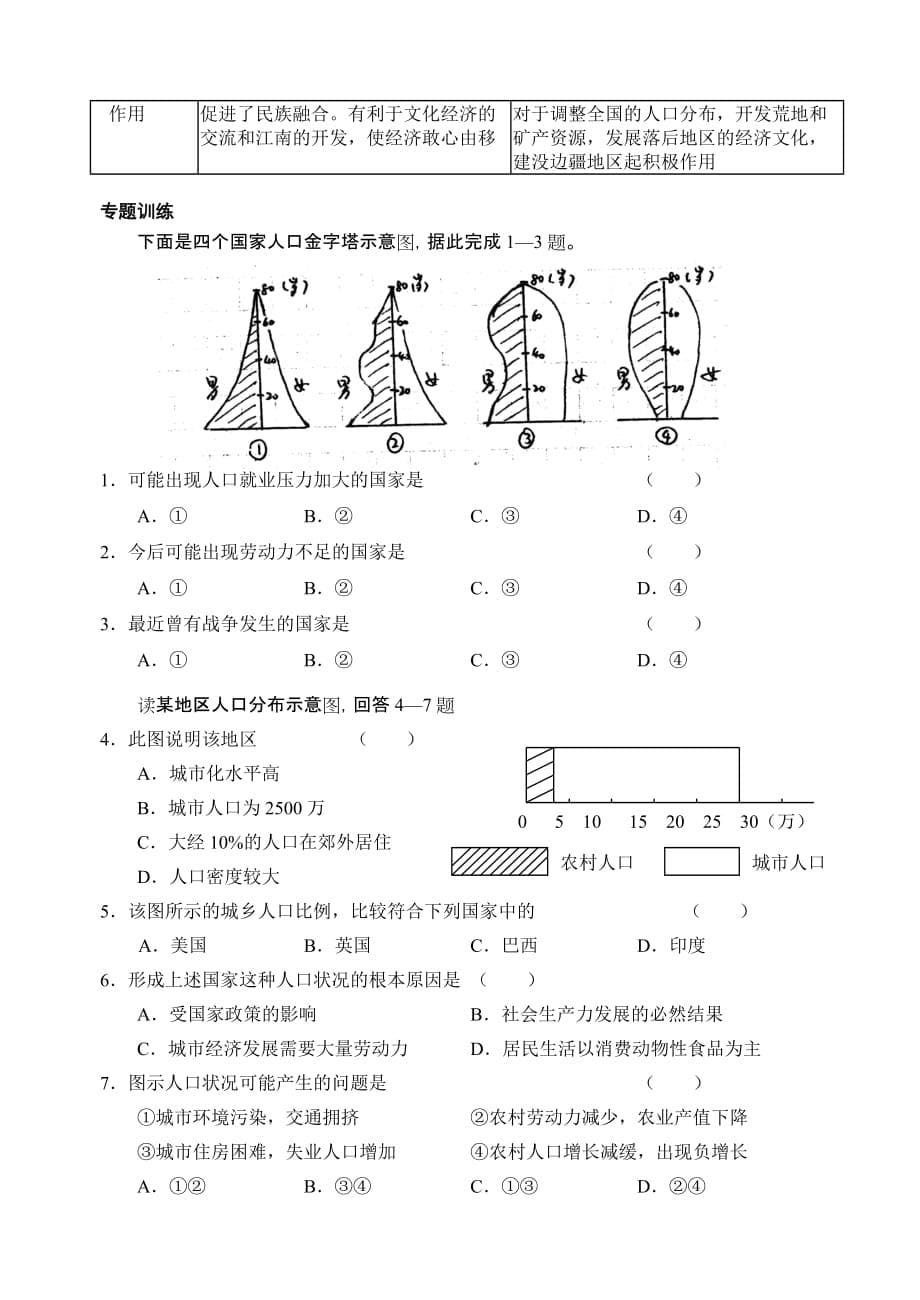 专题：人类与环境.doc_第5页