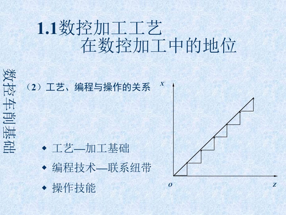 CAXA数控车培训-数控车削加工_第3页