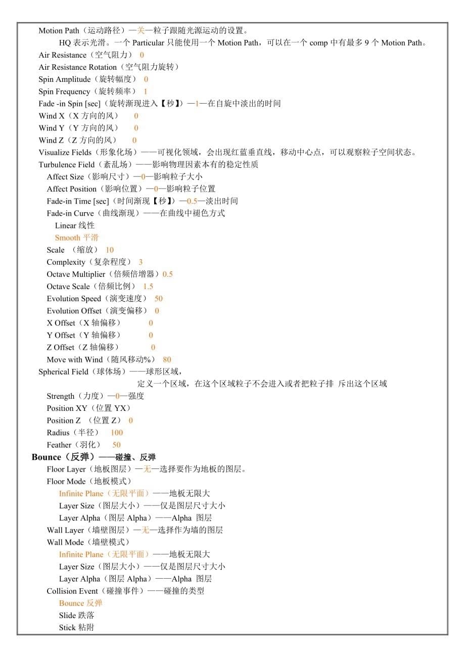 AE常用particular粒子中英文对照表.doc_第5页