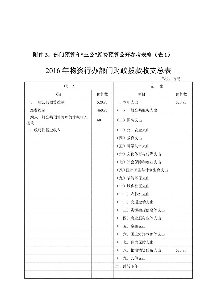 部门预算和“三公”经费预算公开参考表格（表1）_第4页