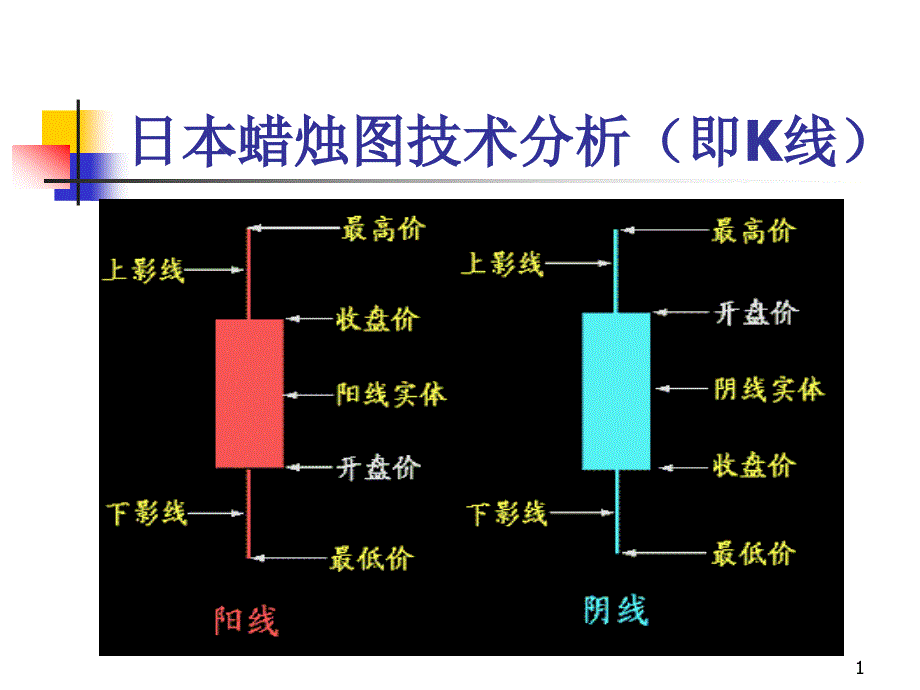 日本蜡烛图技术分析(K线分析)PPT幻灯片课件_第1页