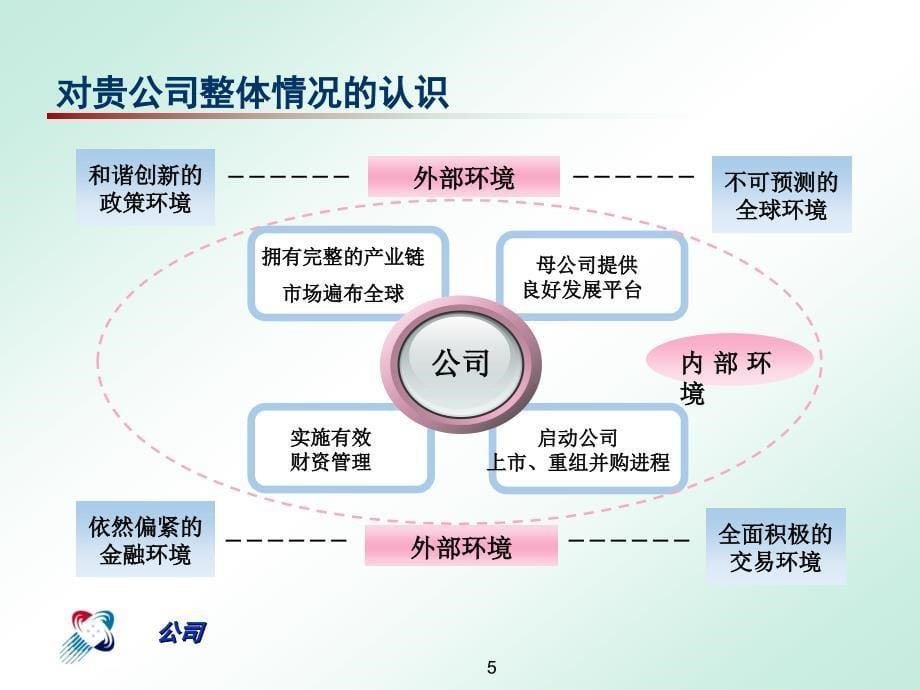 银行对公司综合金融服务方案PPT幻灯片课件_第5页