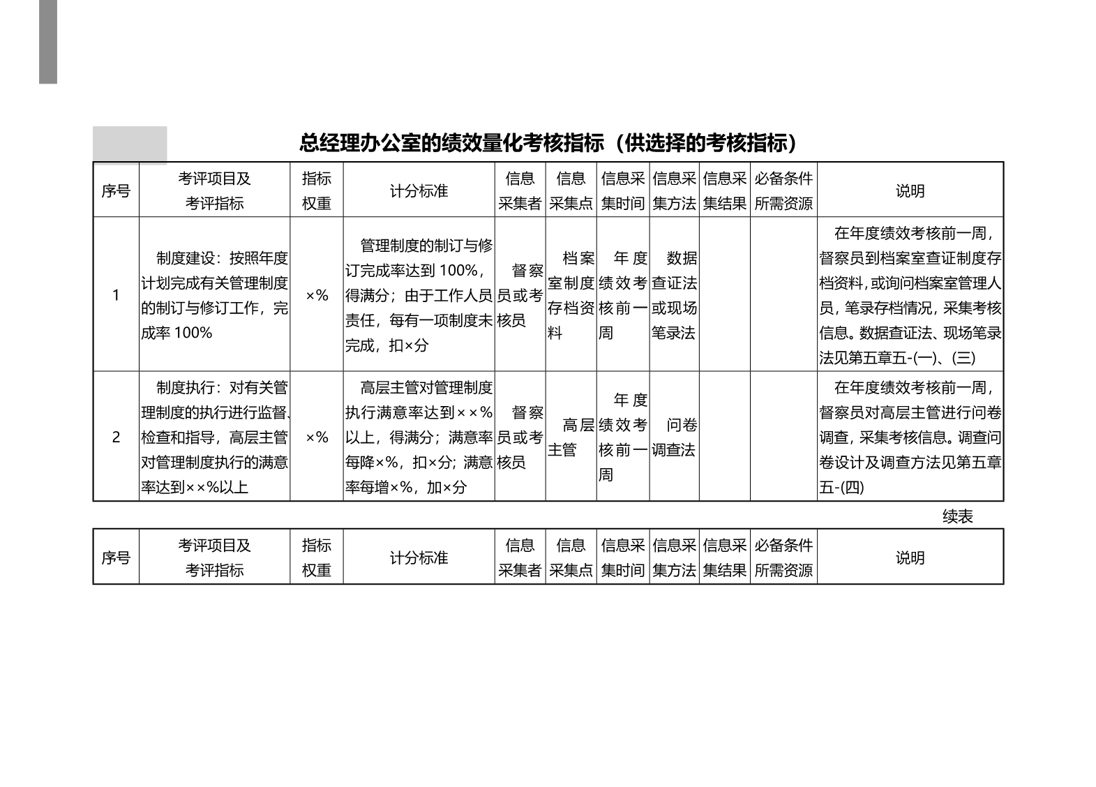 2020（绩效考核）2020年A行政管理部门量化考核指标_第1页