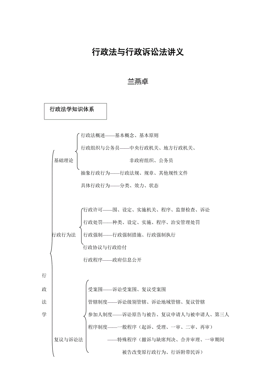 2016司考导论_行政法_兰燕卓讲义全_第1页