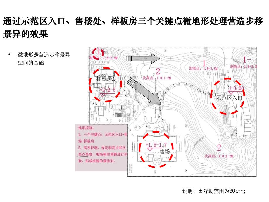 房地产样板示范区打造模式PPT幻灯片课件_第4页