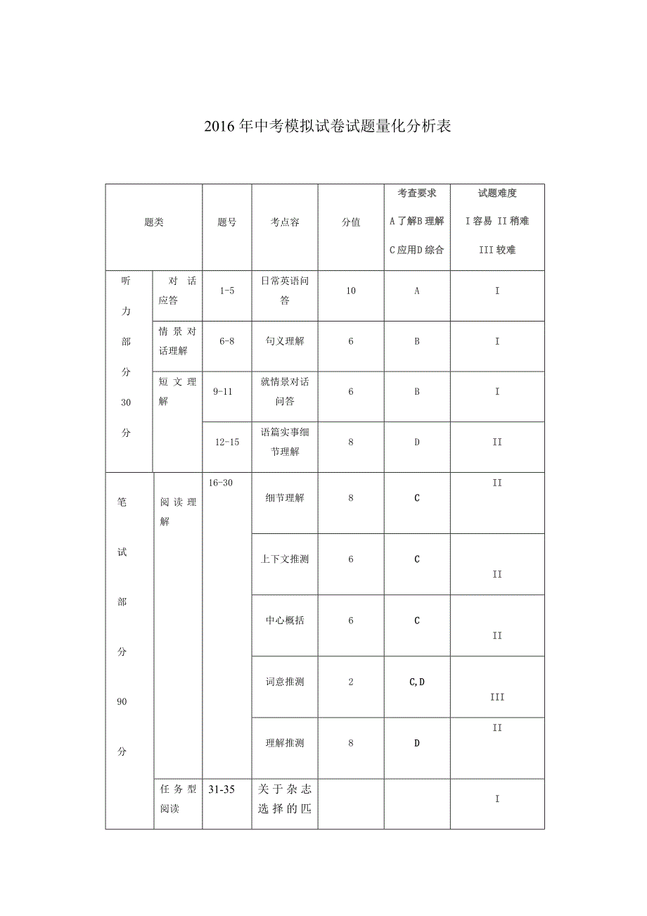 2017杭州市中考英语模拟卷3_第1页