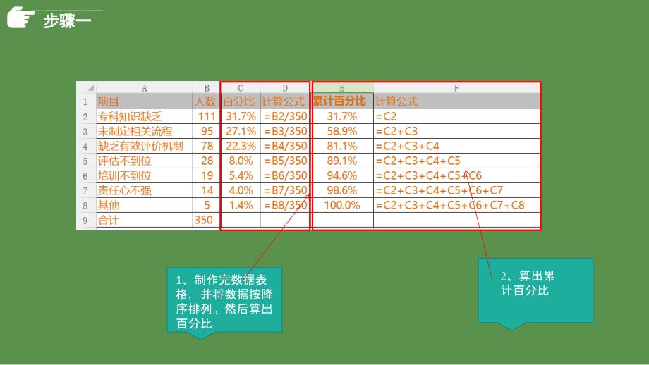 WPS2016绘制柏拉图并折线归零_第4页