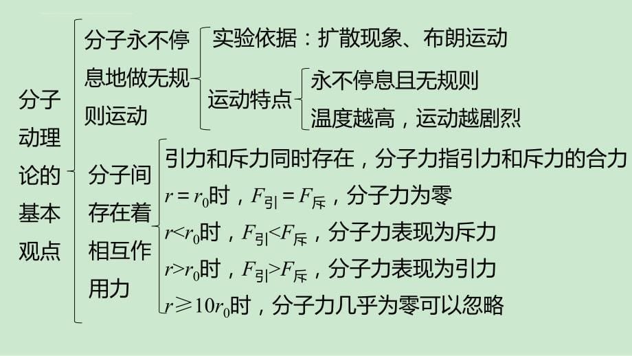 SAT2-物理出国留学灵格斯3-3：第七章 分子动理论_第5页