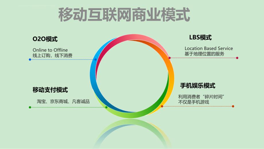 O2O电子商务商业模式_第3页