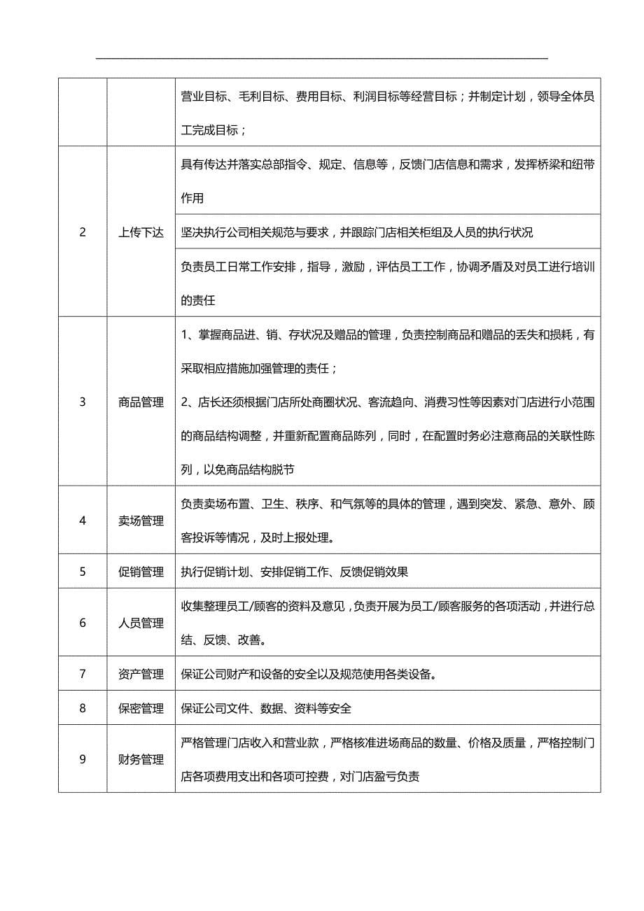 2020（店铺管理）2020年卓信百货店长作业手册_第5页