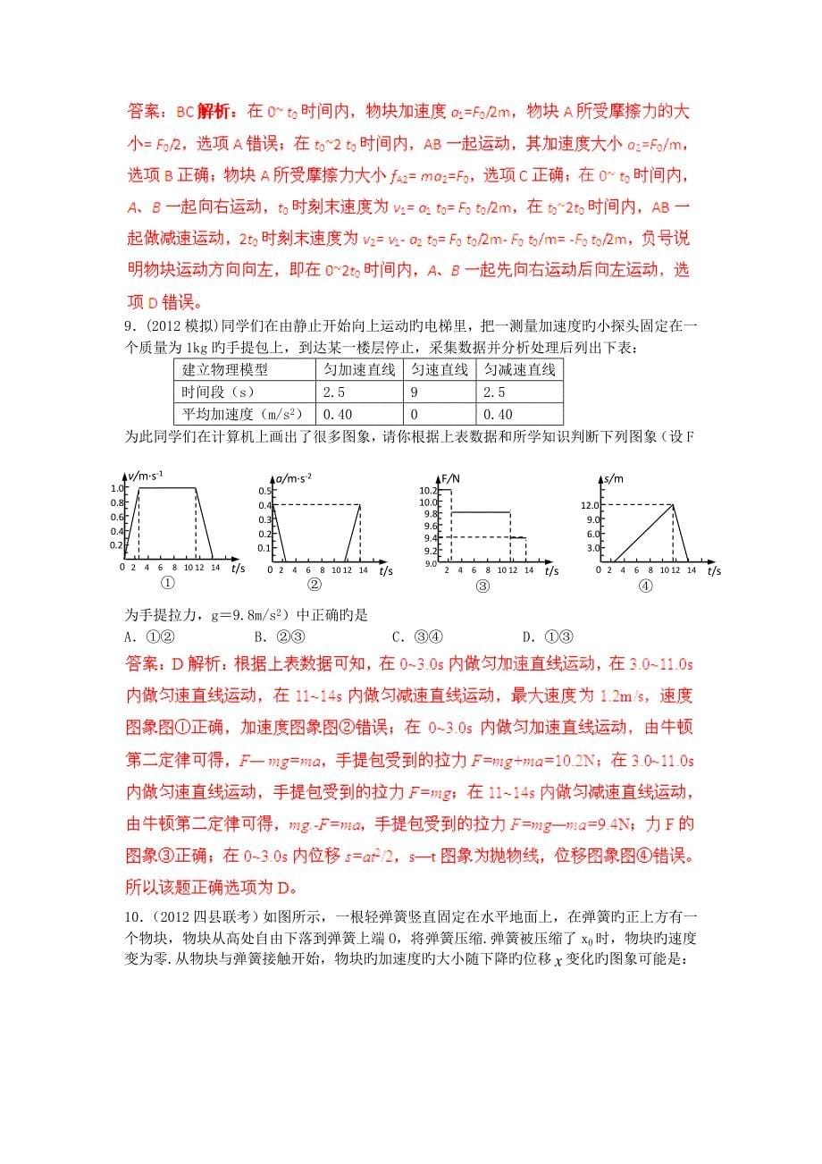 考物理重点题分类解析专题07与牛顿运动定律相关的图象问题_第5页