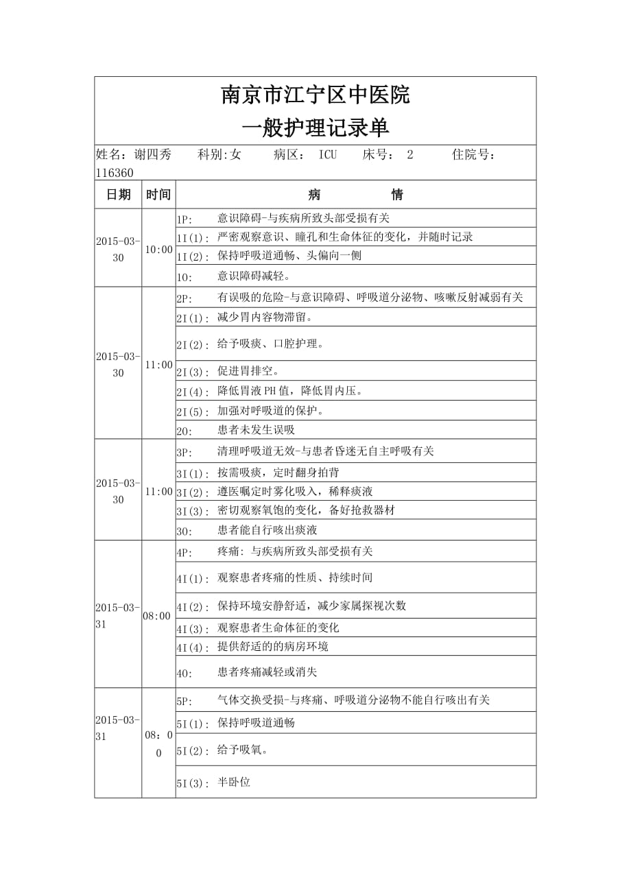 一般护理记录单-脑出血.doc_第1页