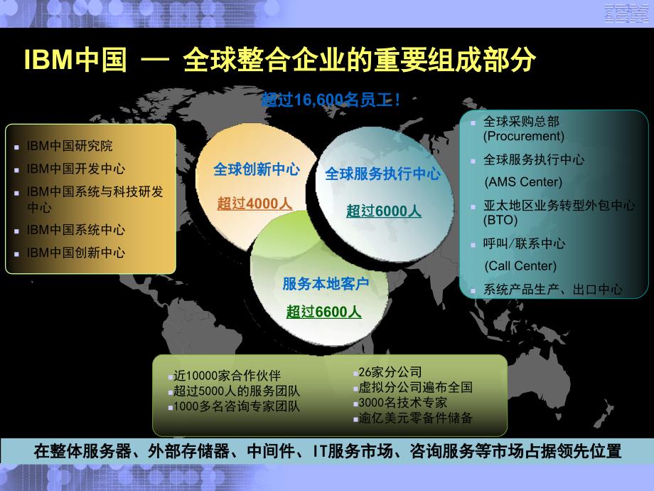 IBM-智慧酒店方案_第3页