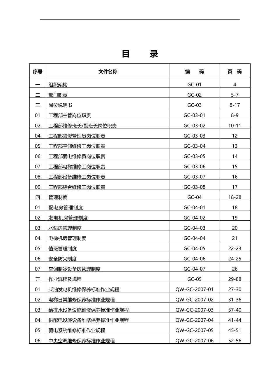 2020（工作规范）2020年物业部工程管理规范_第1页