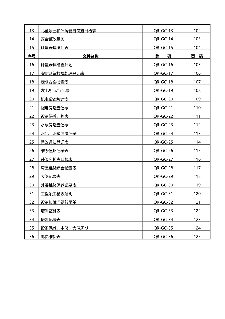 2020（工作规范）2020年物业部工程管理规范_第3页