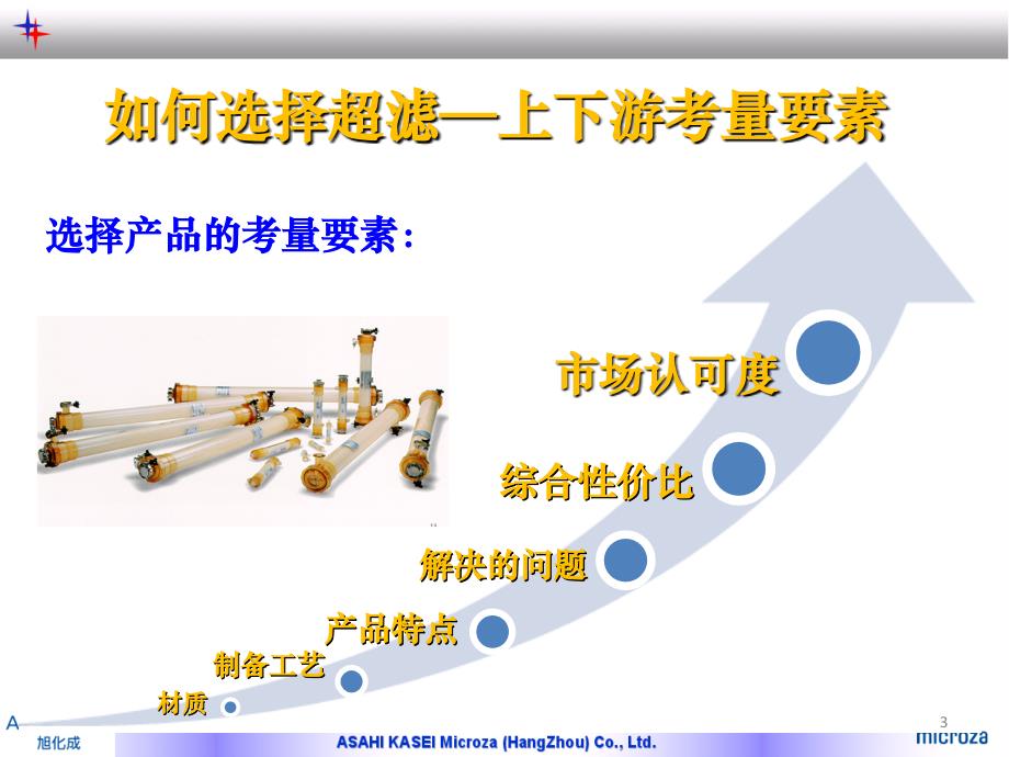 旭化成 关于水处理行业超滤膜选择与应用的探讨PPT幻灯片课件_第3页