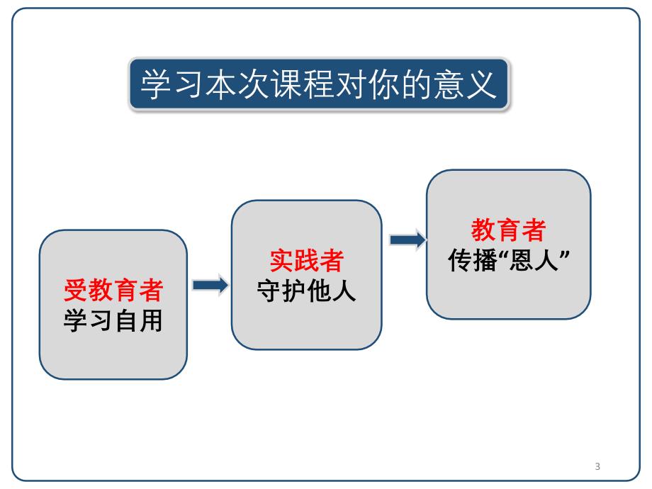 自救互救与应急避险PPT幻灯片课件_第3页