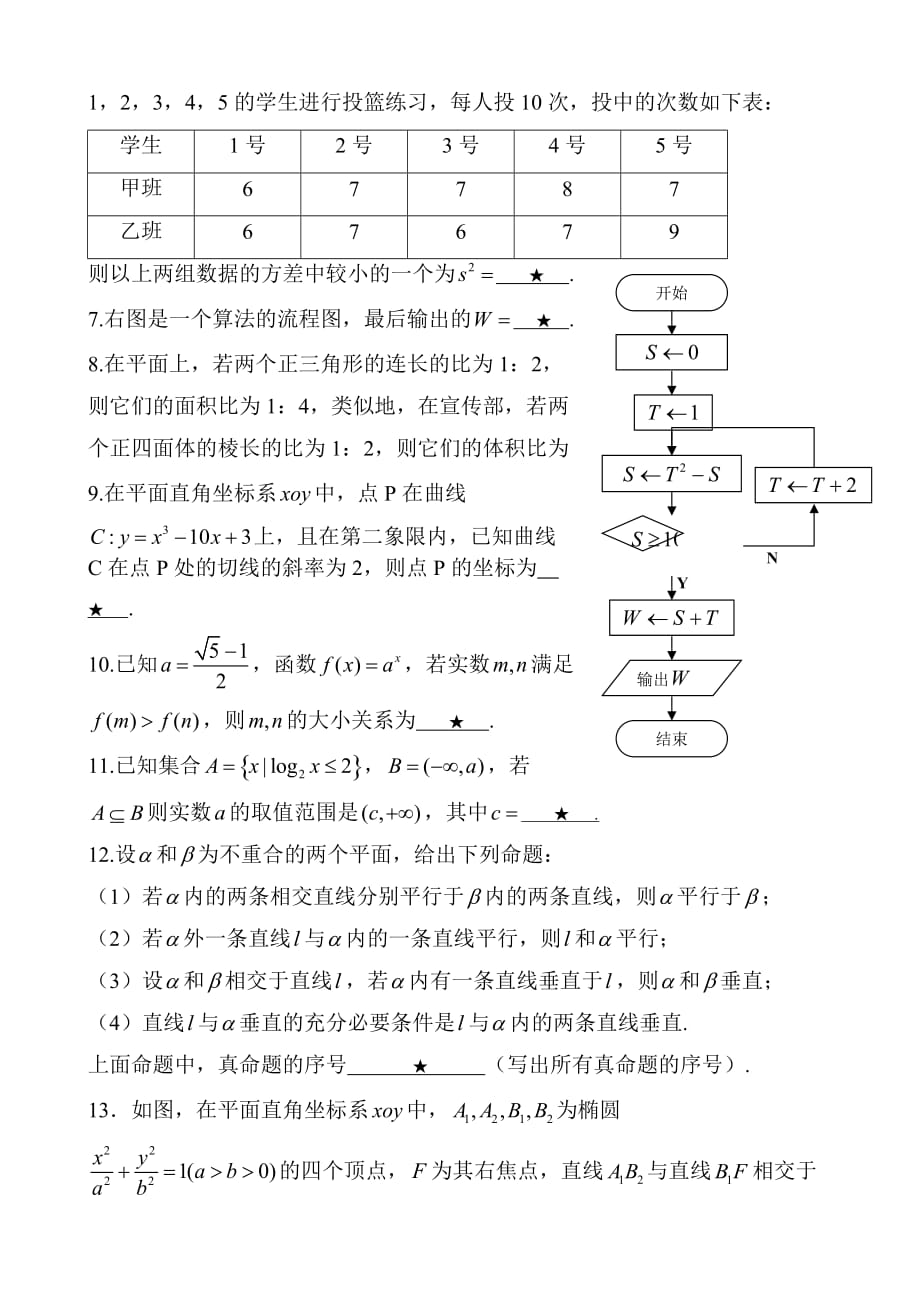 2020年普通高等学校招生统一考试（江苏卷）数学卷文档版（无答案）（通用）_第2页