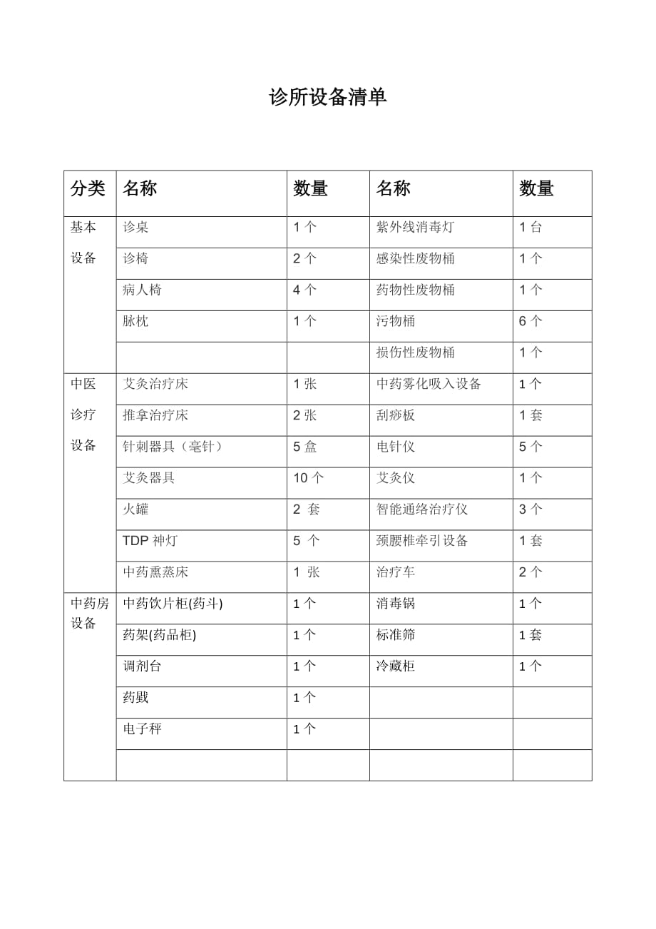 中医诊所备案设备清单.doc_第1页