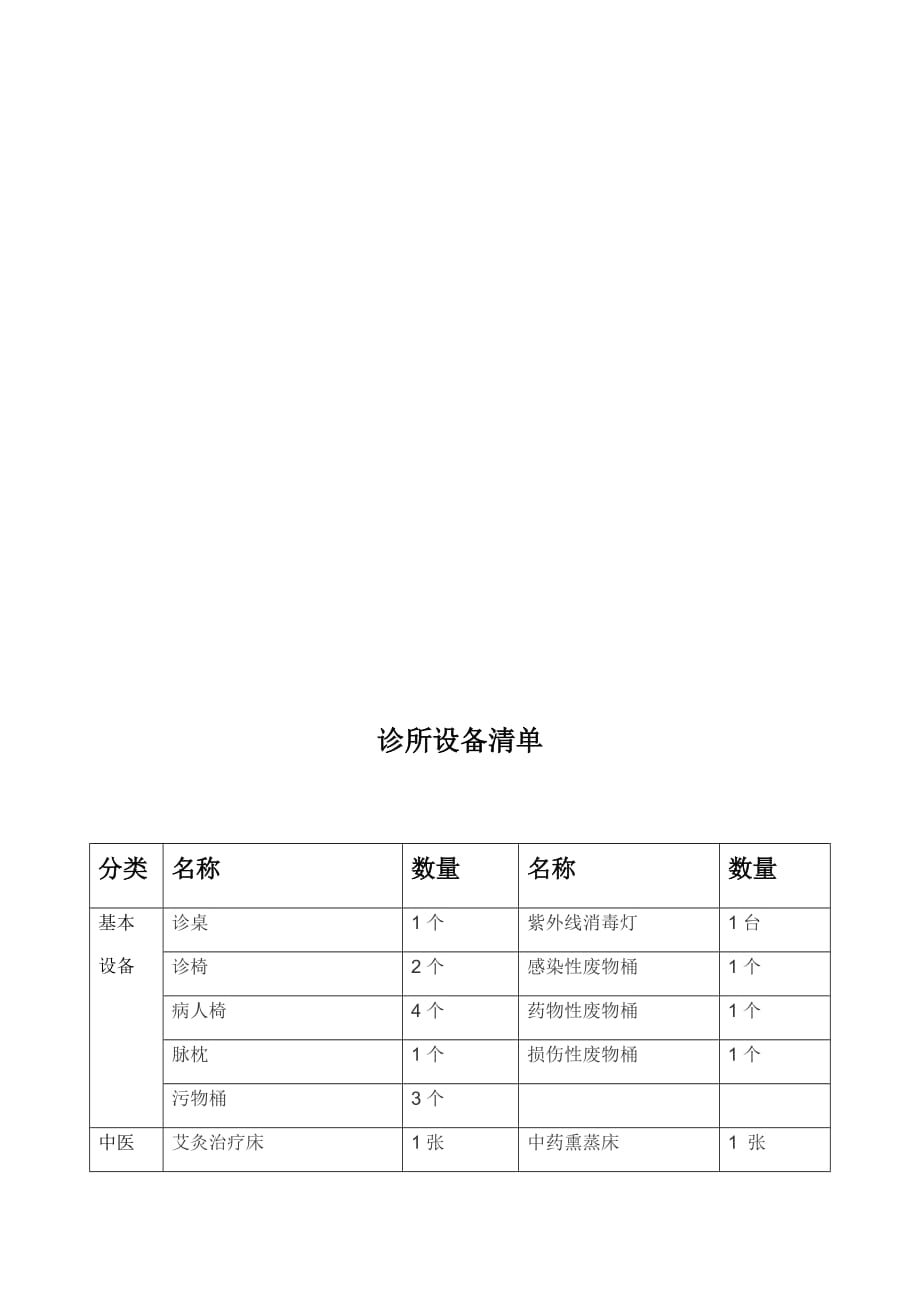 中医诊所备案设备清单.doc_第2页