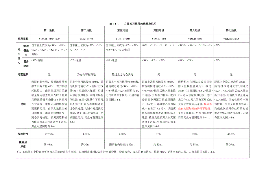 盾构机刀具检查与更换方案_第3页