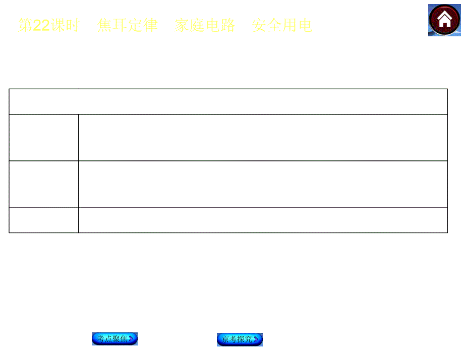 (北京)物理中考总复习课件：第22课时-焦耳定律-家庭电路-安全用电_第3页