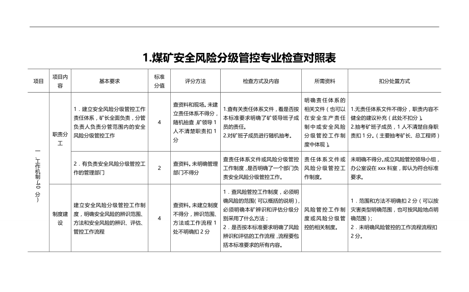 2020（安全生产）2020年年煤矿安全生产质量标准化检查标准_第1页