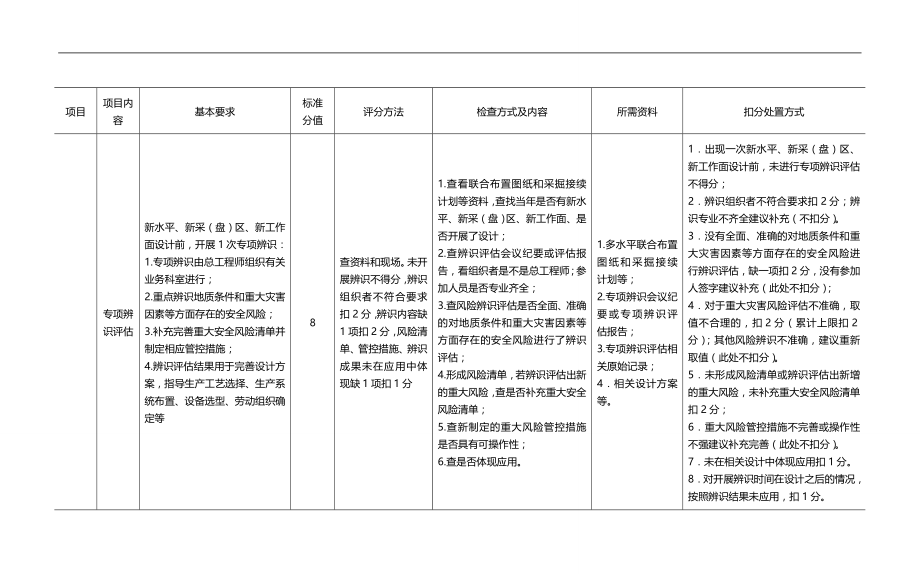 2020（安全生产）2020年年煤矿安全生产质量标准化检查标准_第3页