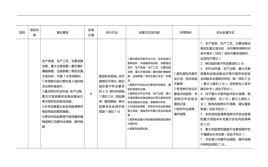 2020（安全生产）2020年年煤矿安全生产质量标准化检查标准_第4页