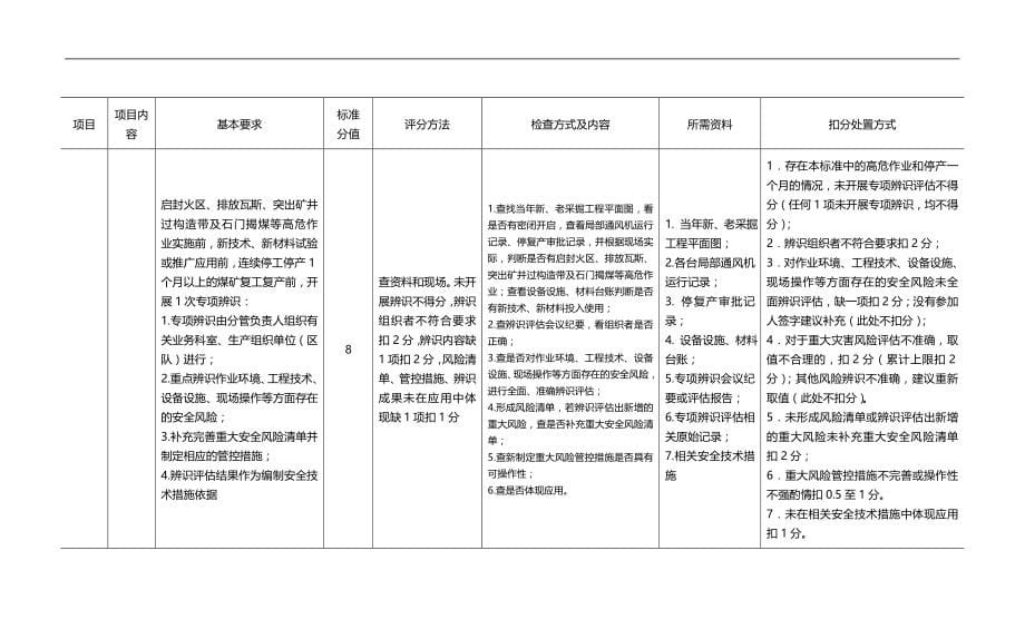 2020（安全生产）2020年年煤矿安全生产质量标准化检查标准_第5页