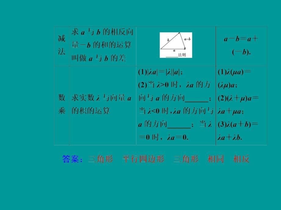 高中数学学业水平习题课件专题八 平面向量 第29—32讲_第5页