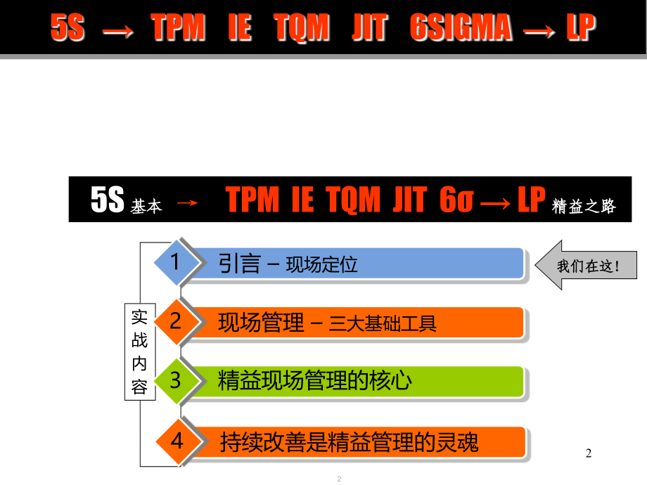 精益生产现场管理和改善PPT幻灯片课件_第2页