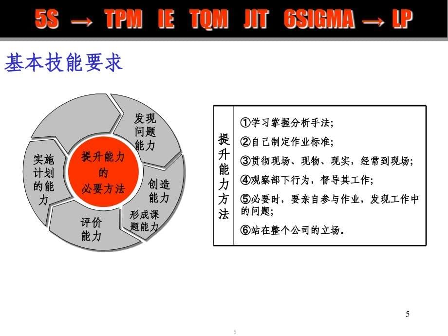 精益生产现场管理和改善PPT幻灯片课件_第5页