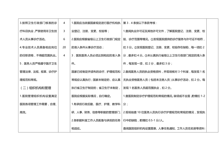 2020（医疗质量及标准）兰心强二级综合医院评审标准实施细则标准_第4页